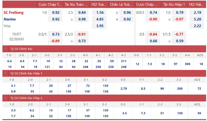 bang-ty-le-keo-cuoc-chau-au